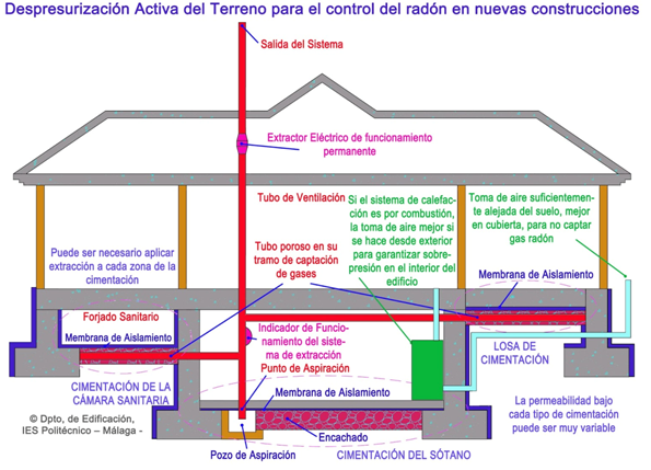 Medida de radón en tu casa o apartamento con Radonova